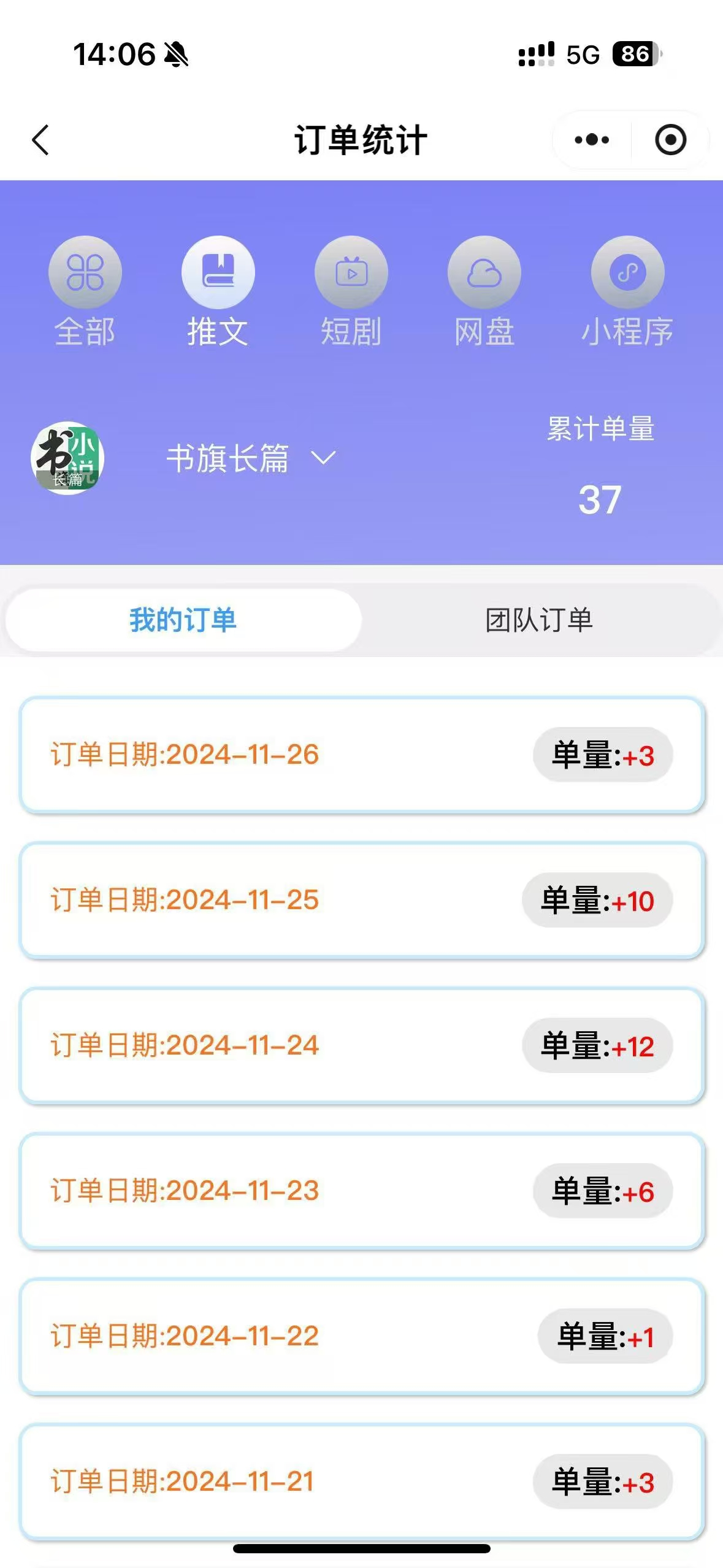 王先生找合伙人抖音小说推文变现，0投入利润五五分成！