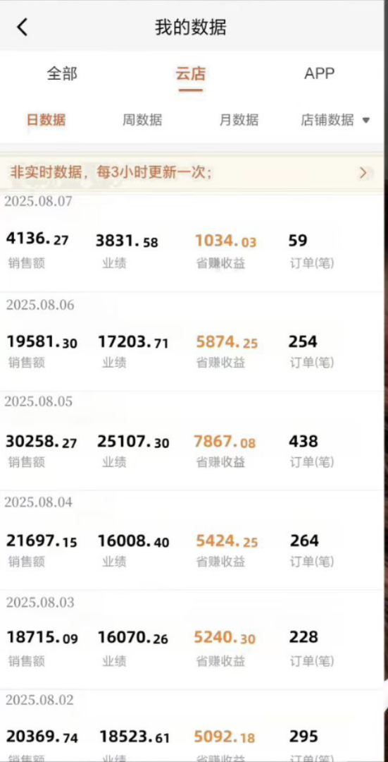 张先生找合伙人腾讯49元开品牌折扣云店，AI机器人自动卖货
