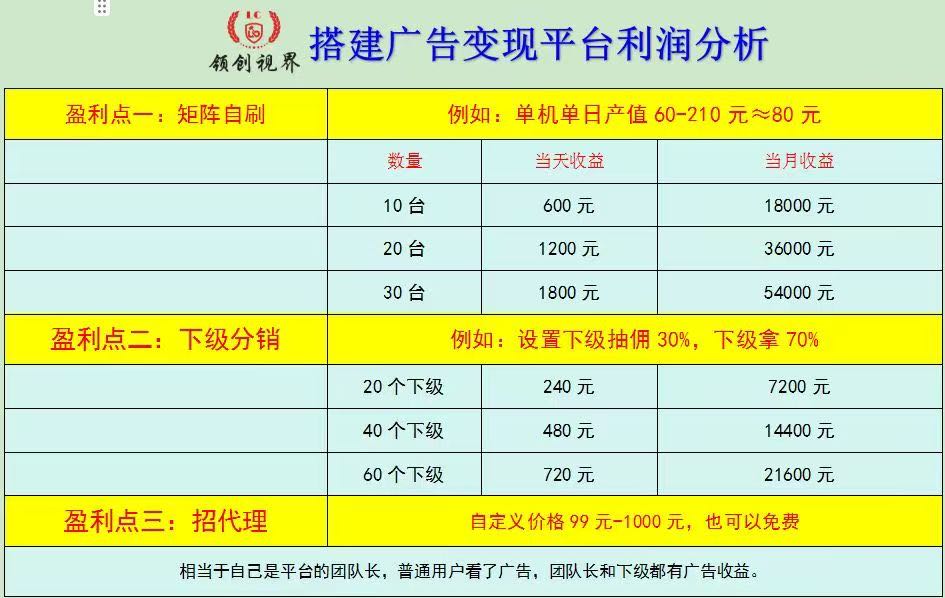 陈先生找合伙人短剧广告变现，合同单机保底60-210，可兜底，独立后台，T0结算！