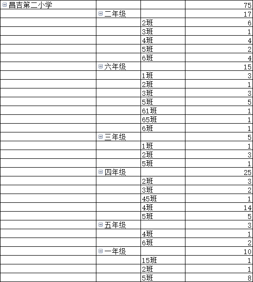 张磊公关推广精英团队承接各种需求优质新用户