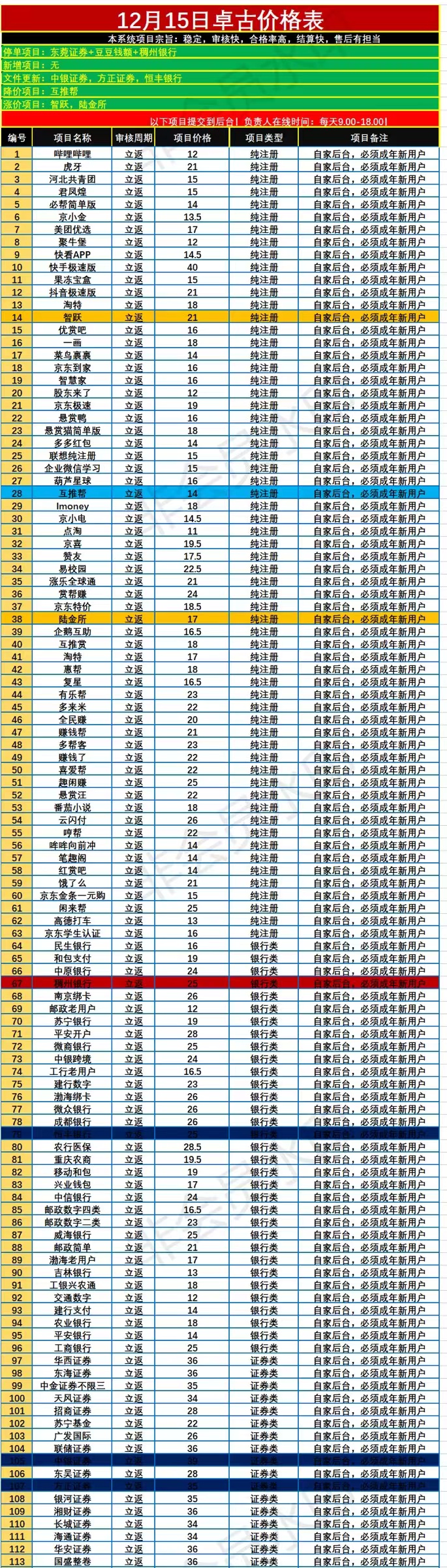 刘先生APP拉新工作室优质渠道对接，一手单子，当日结算。