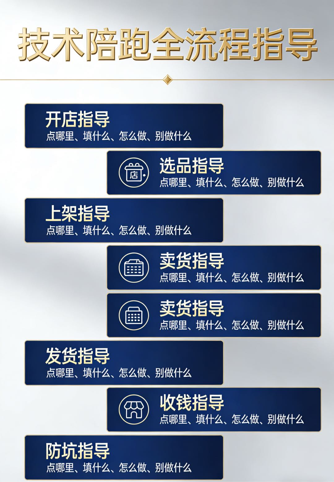 高麟麟其他供需temu跨境电商0学费，8年专业老师一对一指导