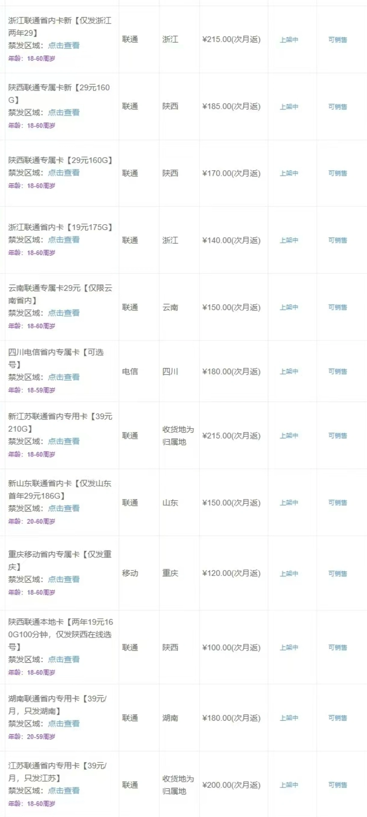 朱先生找合伙人