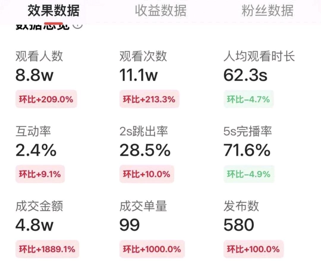 李女士其他供需京东短视频代运营，零经验托管账号，轻松赚分红