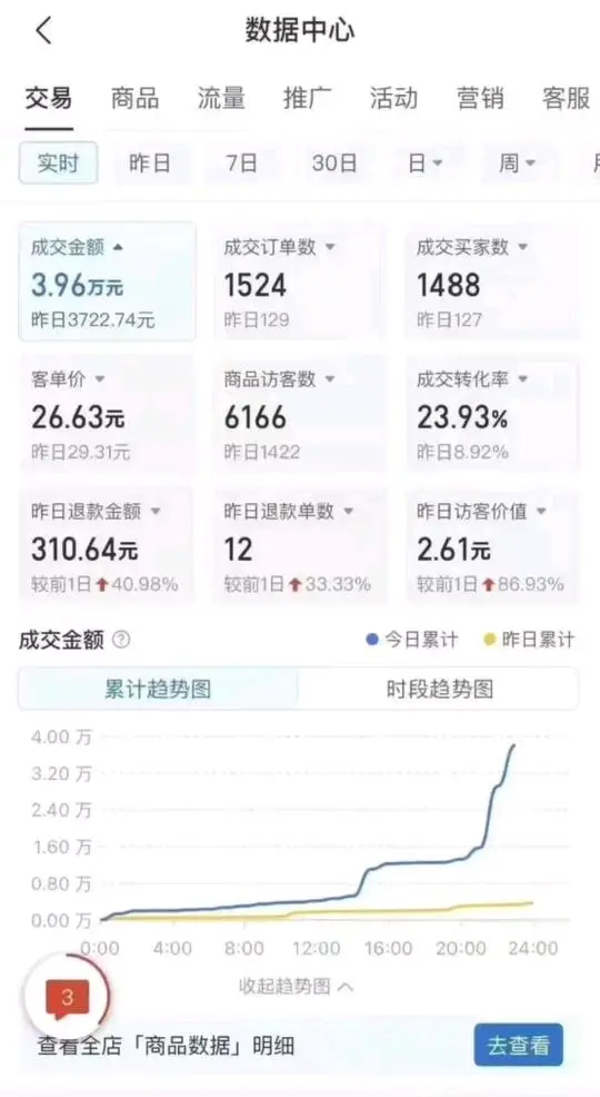 刘晨欣其他供需无货源想开网店看过来,*,操作简单