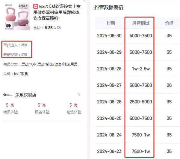 杨春晖销货渠道