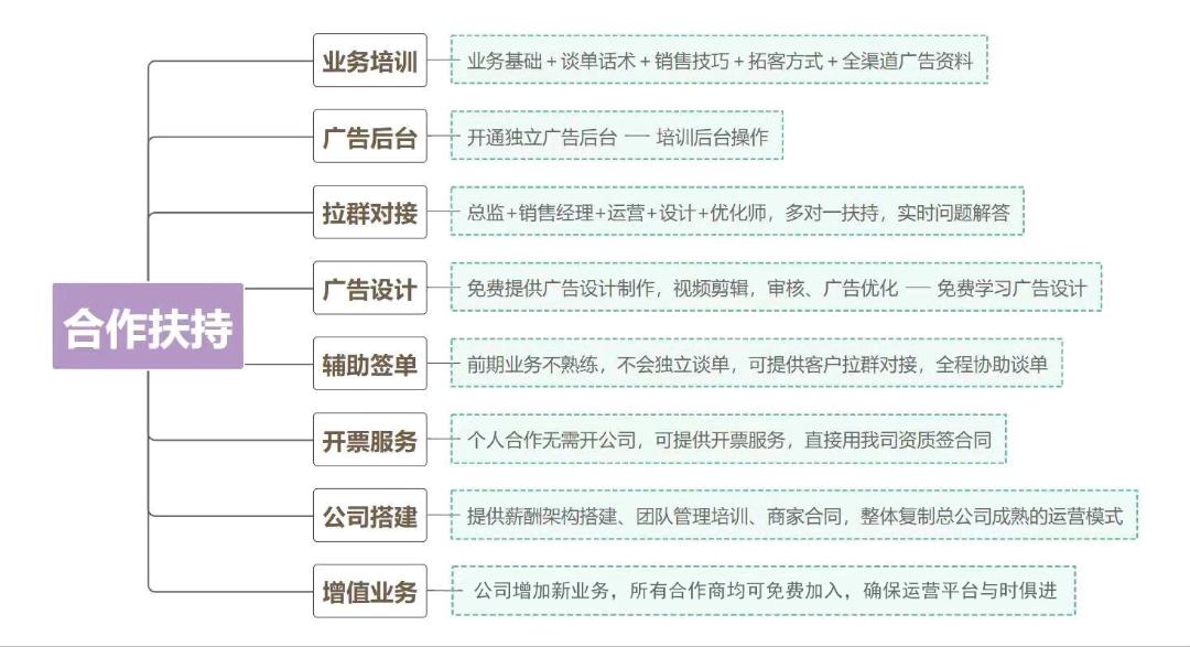 甄先生找合伙人