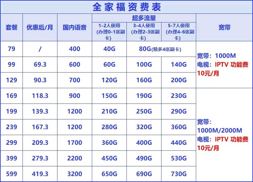 崔北林地推项目四川联通宽带地推送手机。