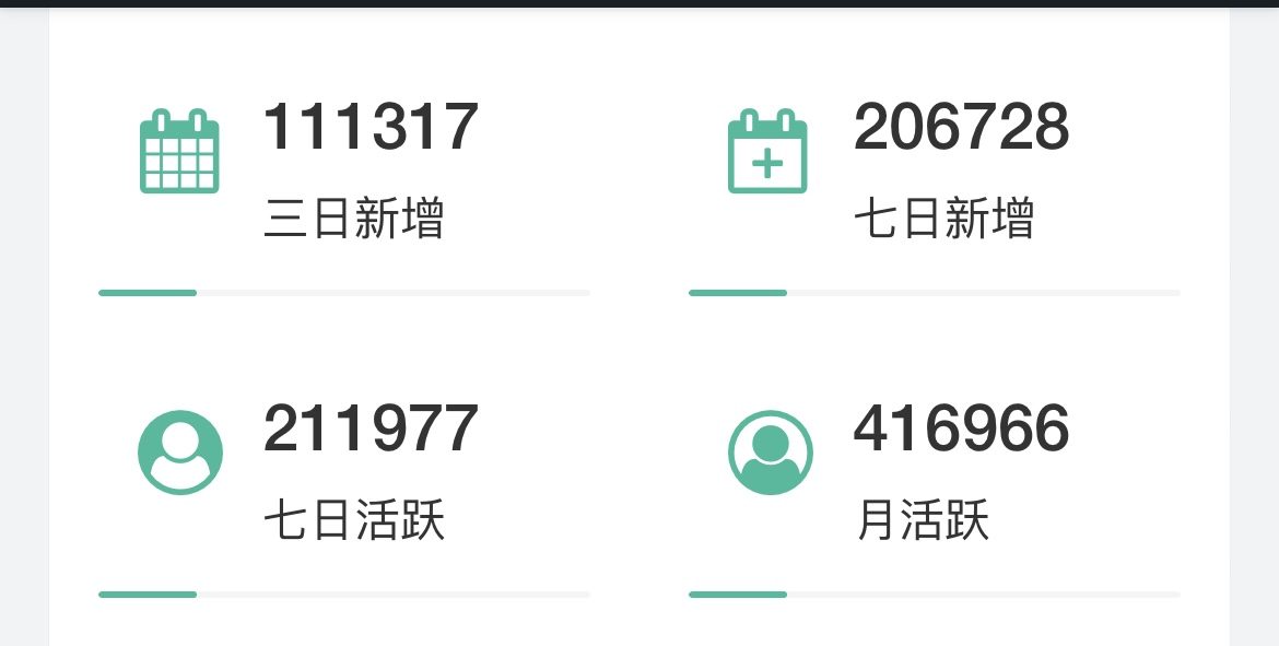 王先生推广团队寻求四大运营商流量包活动，自有App，日活2万用户，月活40万