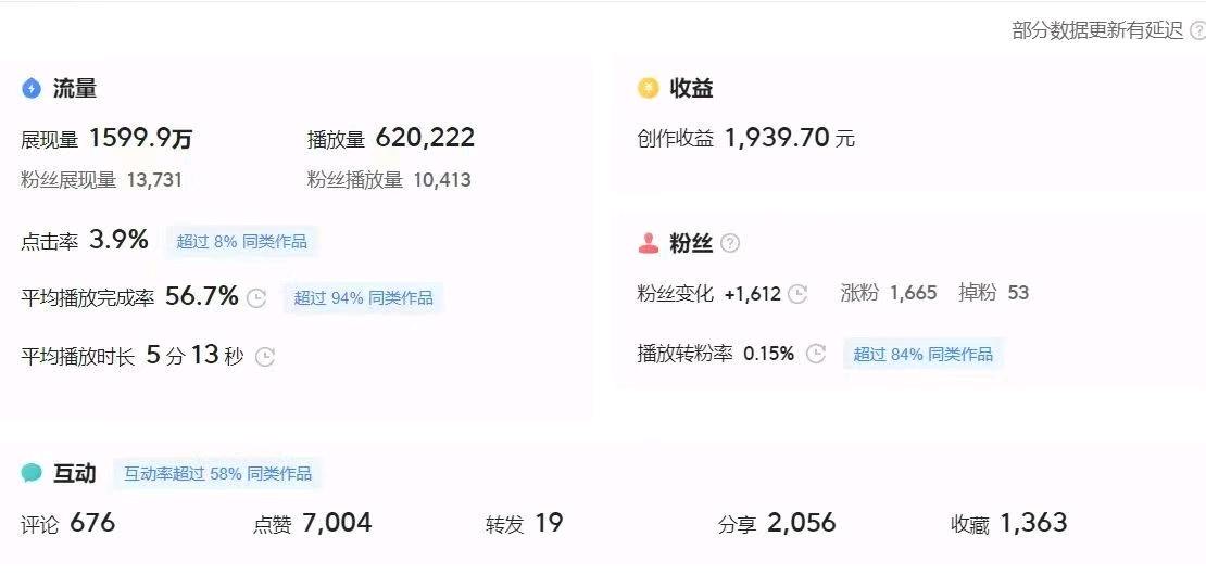 周先生其他供需0成本今日头条爆立变现项目