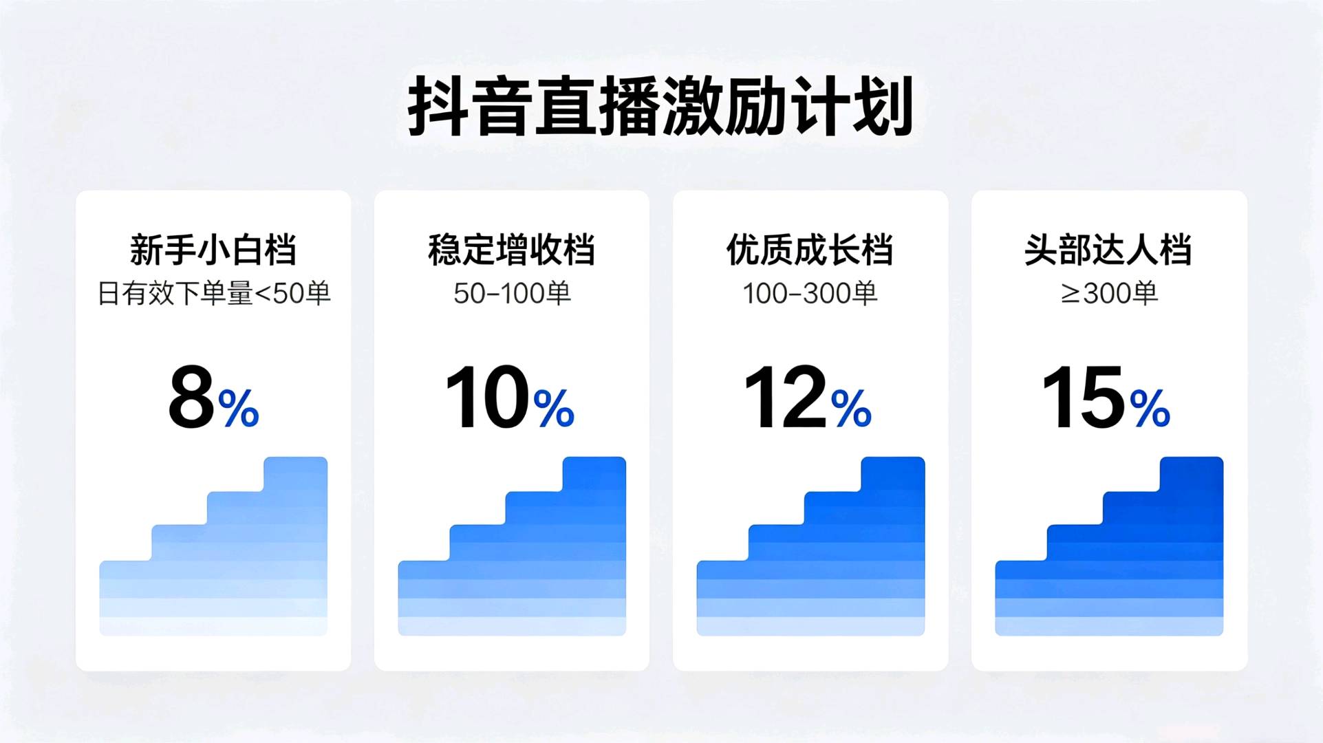 曾先生快递小程序招直播团队合伙人居家直播持续管道收益