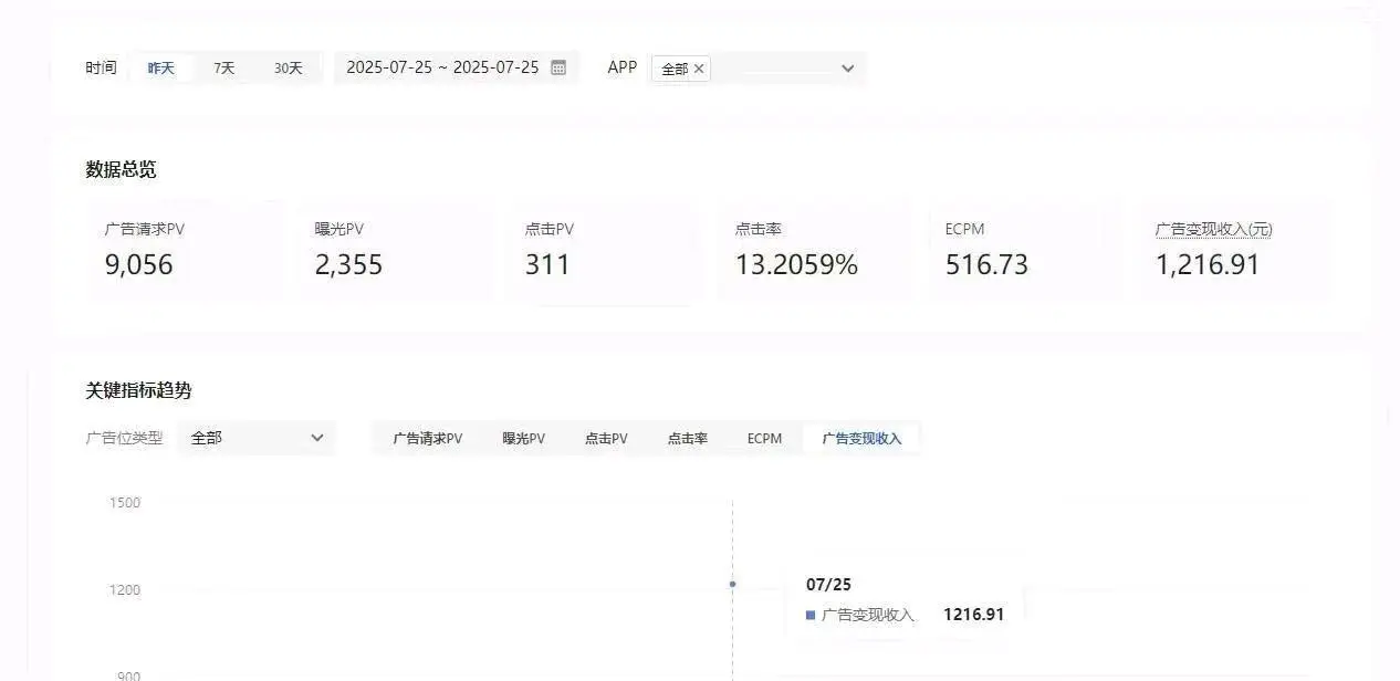 陈女士找合伙人抖音快手小游戏广告变现项目