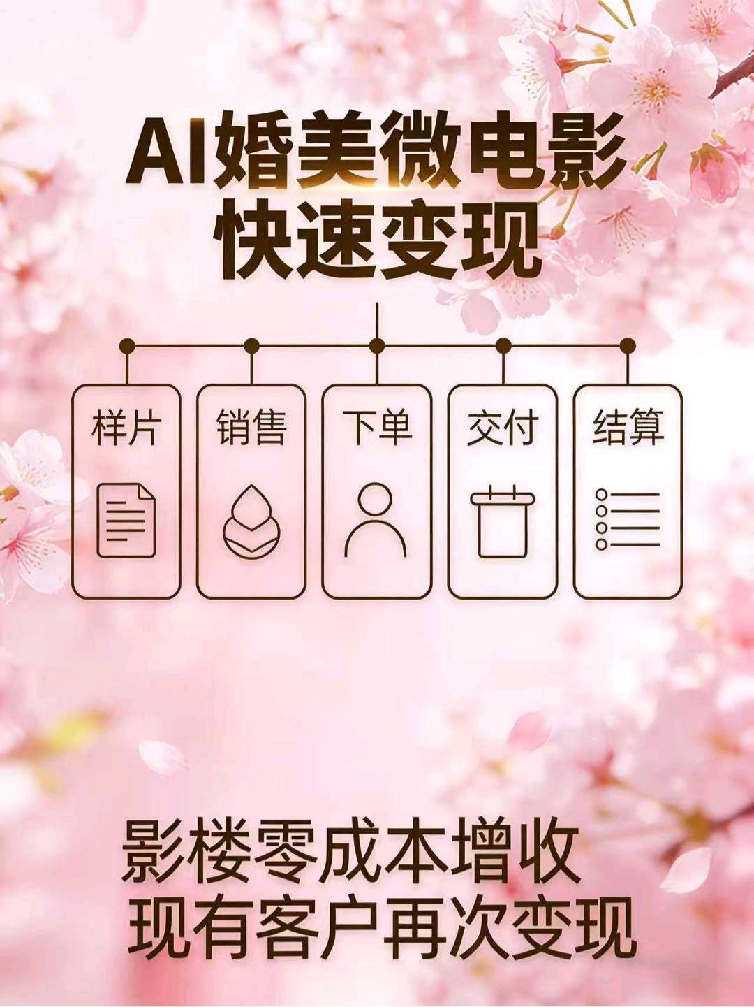 杨烁地推项目AI婚美微电影项目招募合伙人，单笔佣金50元起