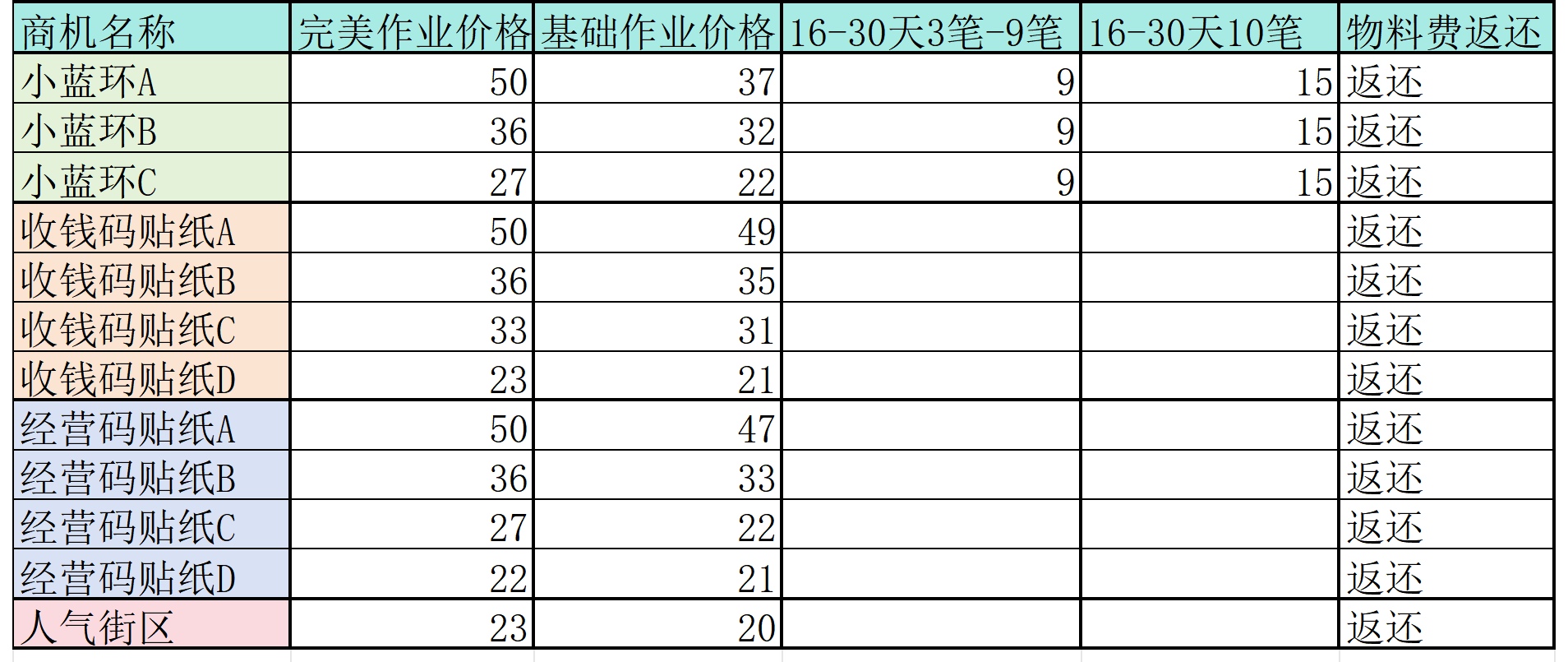 陈学宾地推项目