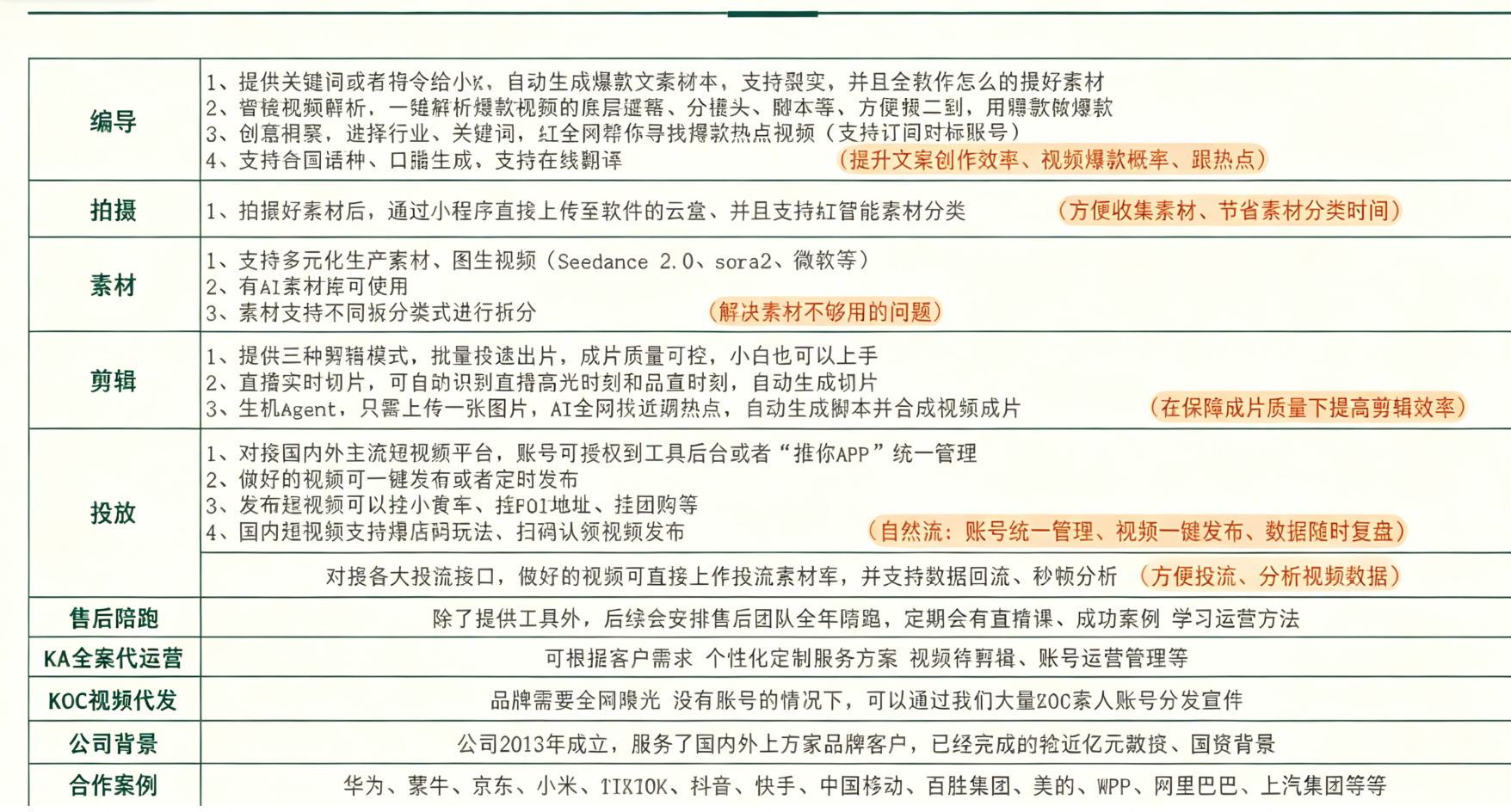 许先生乙方信息筷子科技AI批量剪辑矩阵，SD2.0图生视频，koc代发 全案运营一体