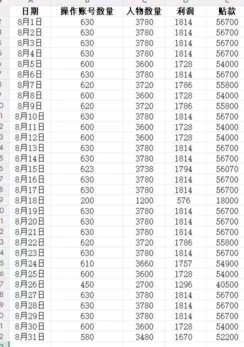 赵磊其他供需网游搬砖项目，稳定无投入