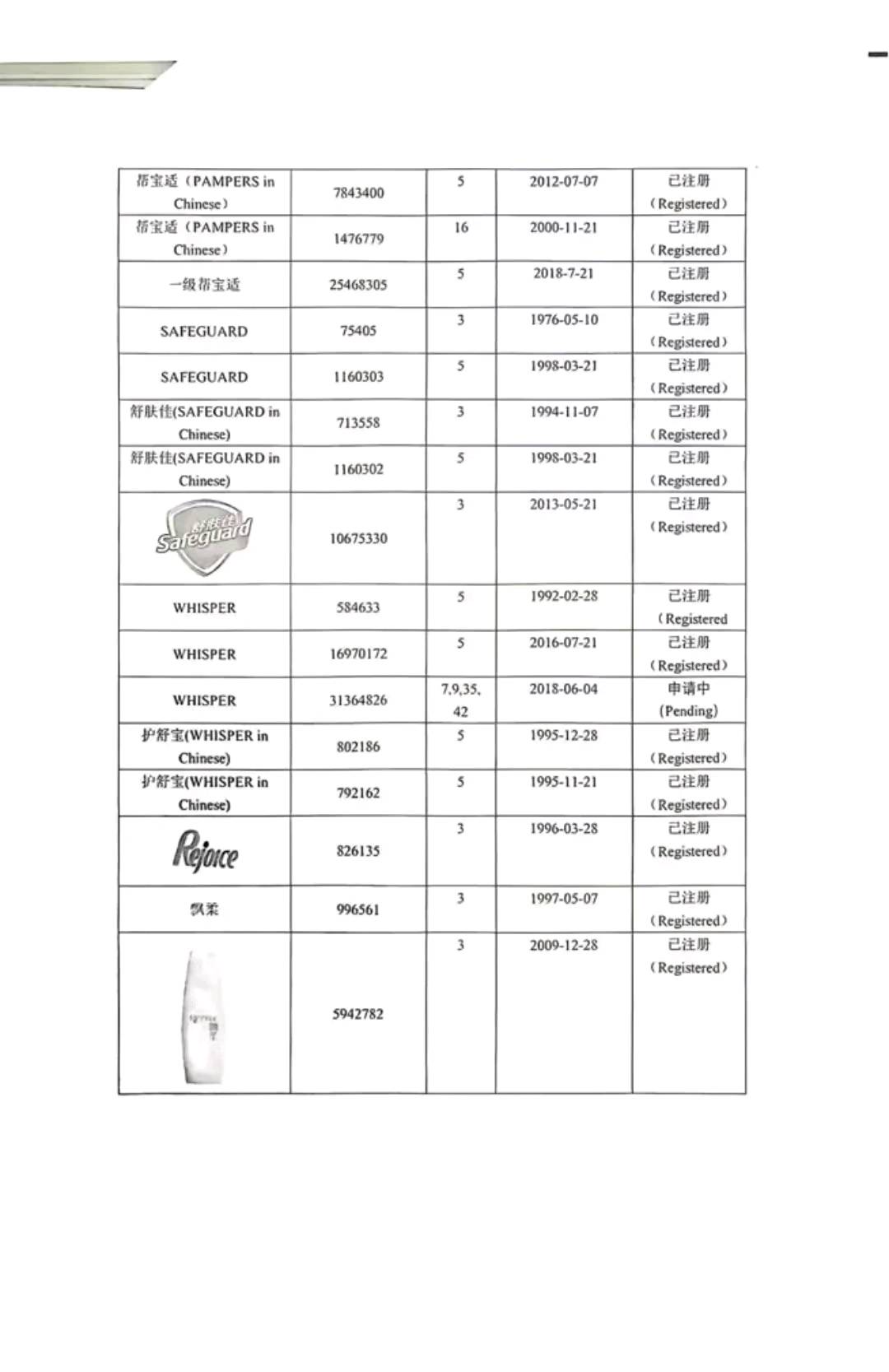 王亚男品牌授权 日化授权美妆授权完整链路可提供正规货源