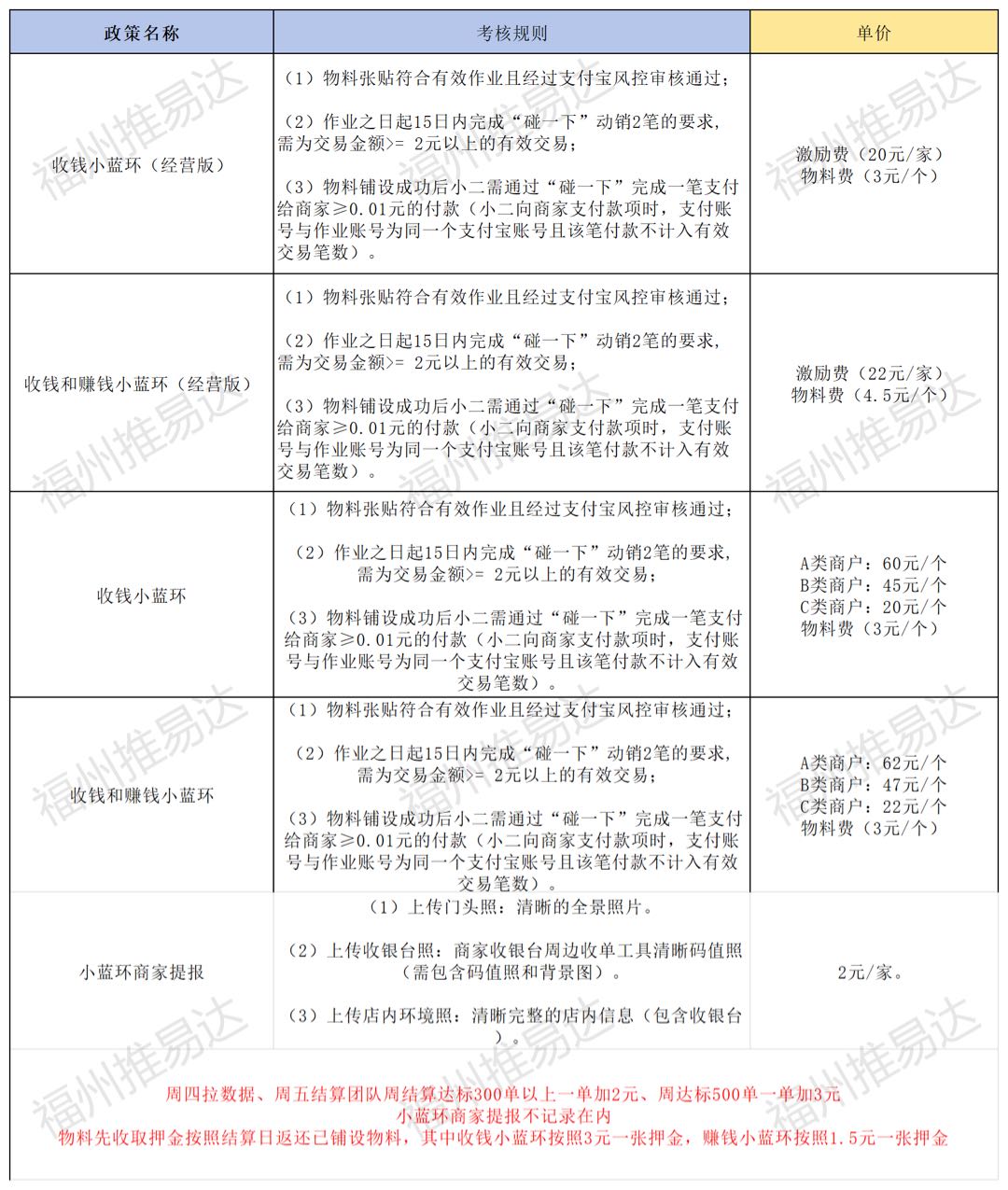 唐先生地推项目