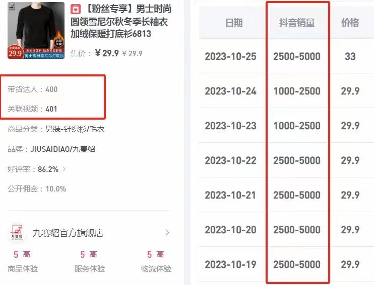 张女士销货渠道武汉名胜，提供8W优质达人垂直带货，寻优质商家