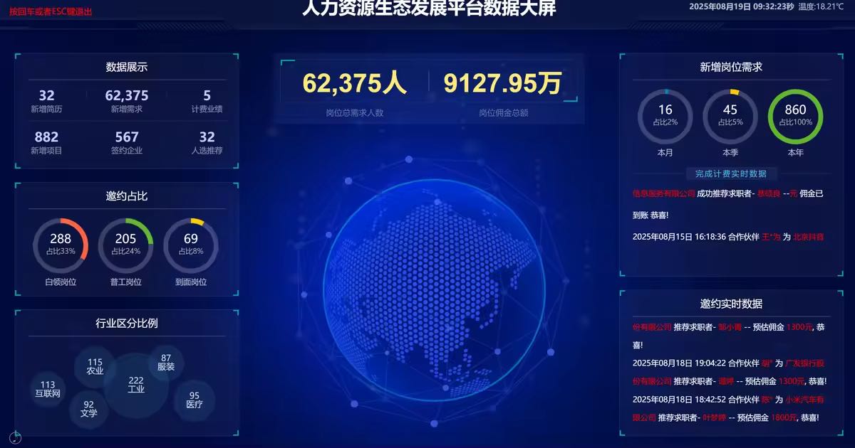 王先生找合伙人招一人1000-10000 三天一单 人人可做 全程陪跑 日结 大平台