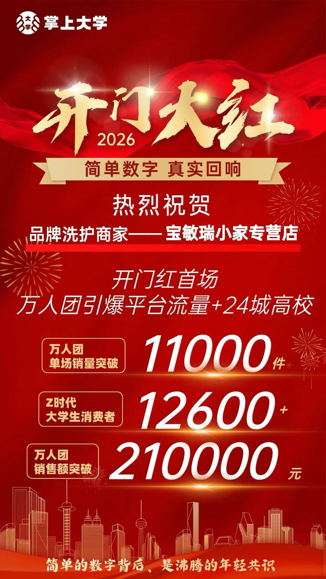王影东销货渠道校园私域销售渠道，可以把适合大学生的产品卖到全国校园