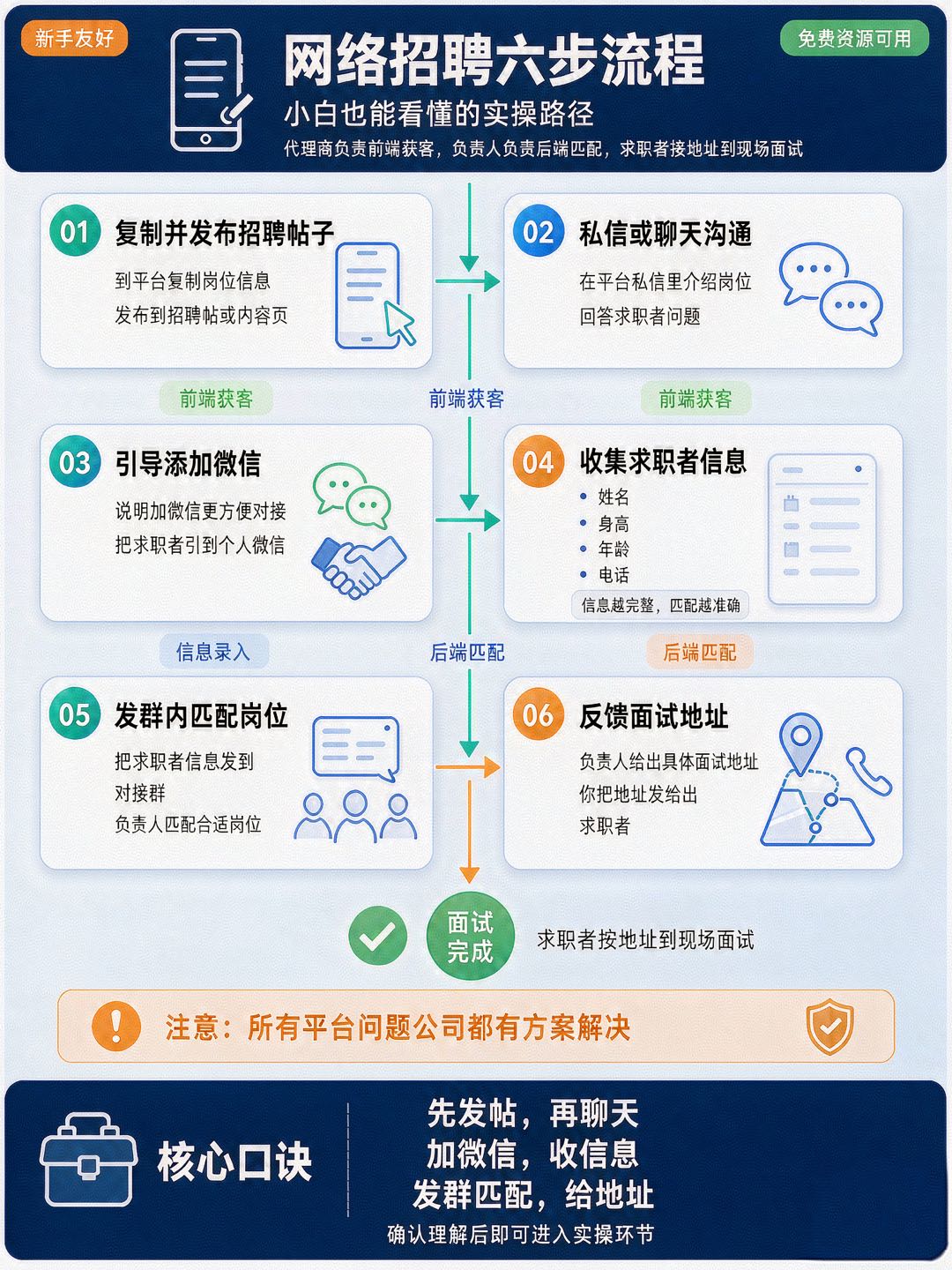郝先生找合伙人