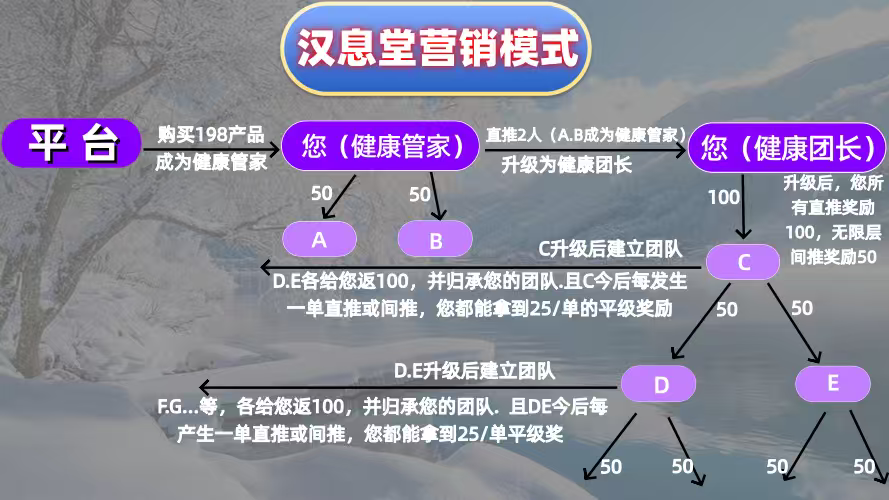 王先生找合伙人千亿护眼大健康市场刚需，寻找敢想敢干的你
