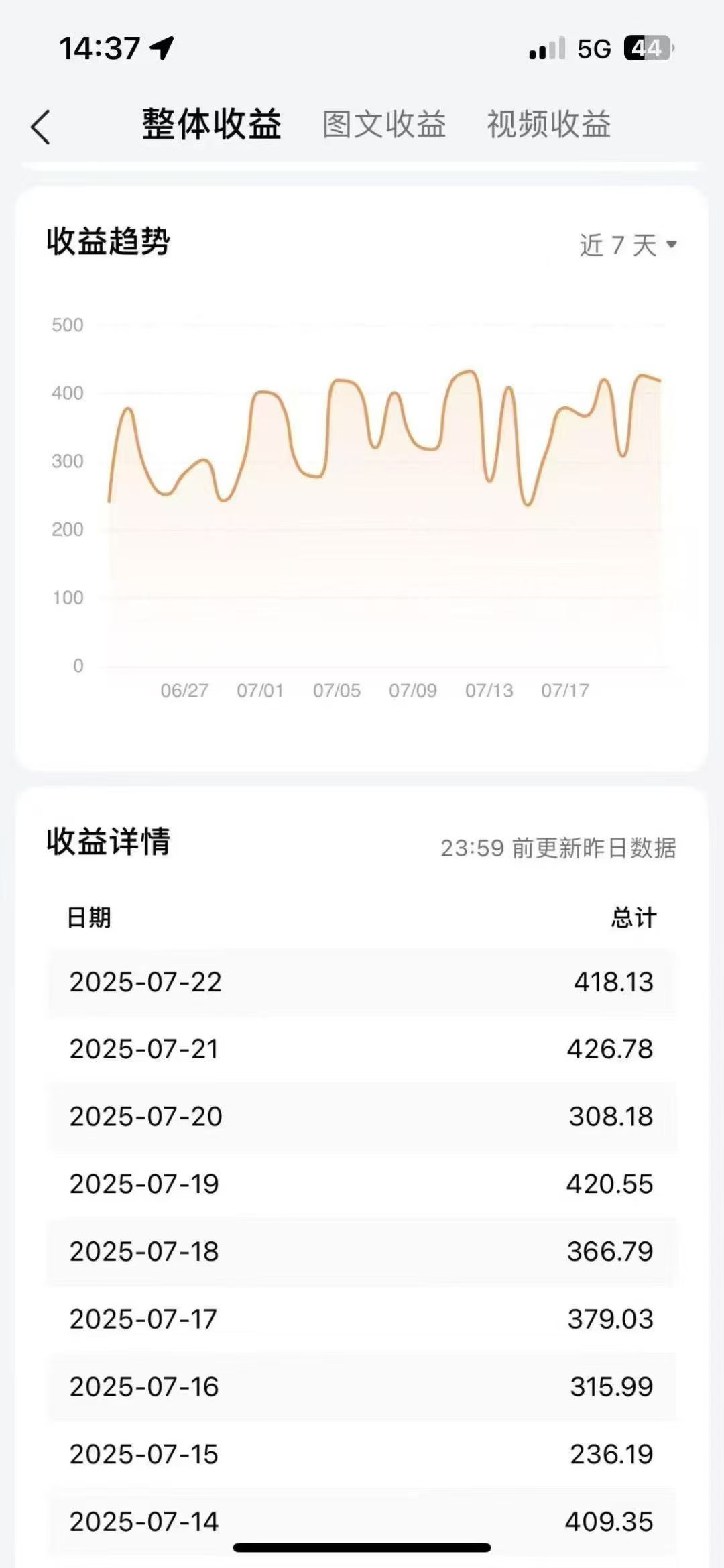 段鹏找合伙人