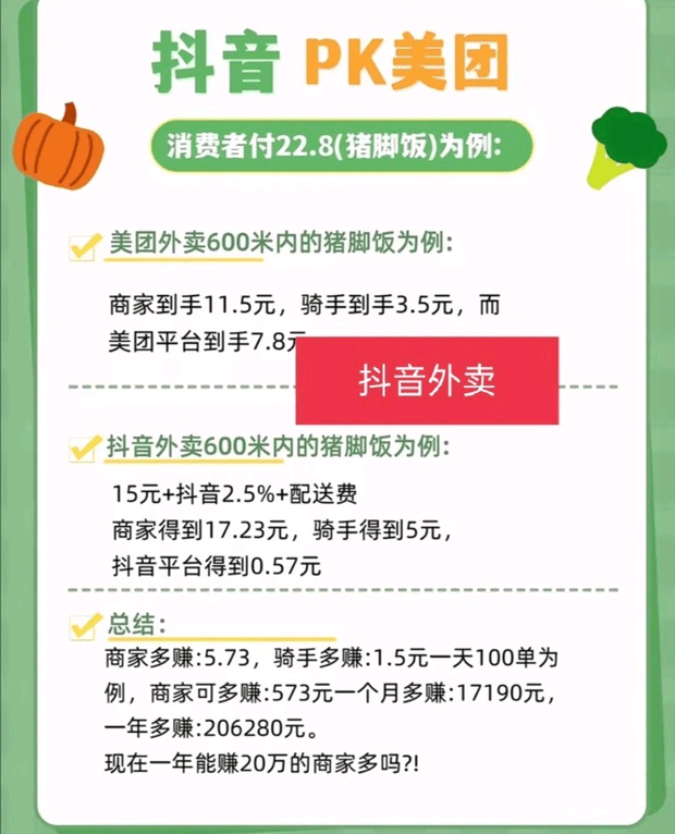 高先生抖音外卖邀请商家入驻，现全国招募合作伙伴