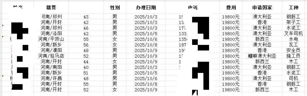 杨斌其他供需寻22-55岁木工、电工、普工、司机等赴澳新工作项目合作，签证备案合规