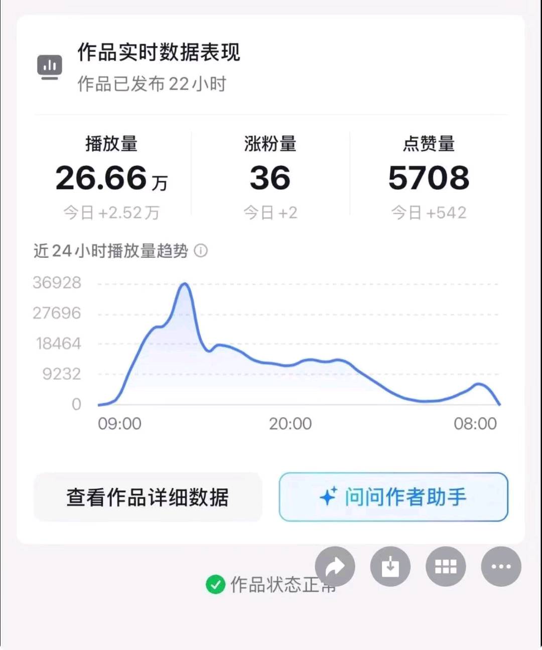 赵海齐其他供需