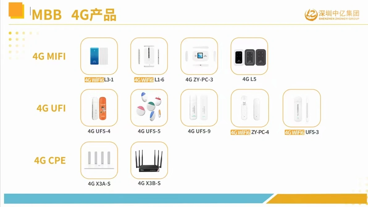 程先生找合伙人提供4G/5G随身WiFi,寻求全国渠道代理合作