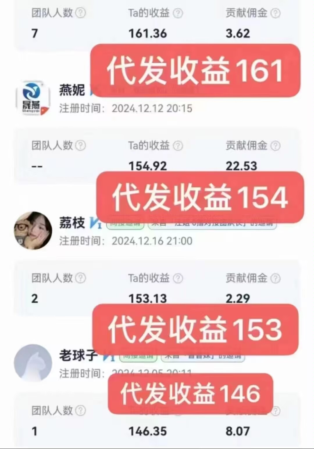 杨闯抖推猫项目，个人，团队，管道收益，日结