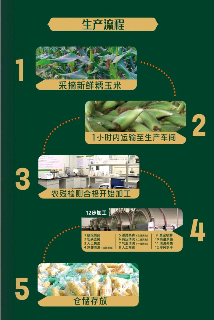 李先生西双版纳特色玉米生产基地寻求合作商