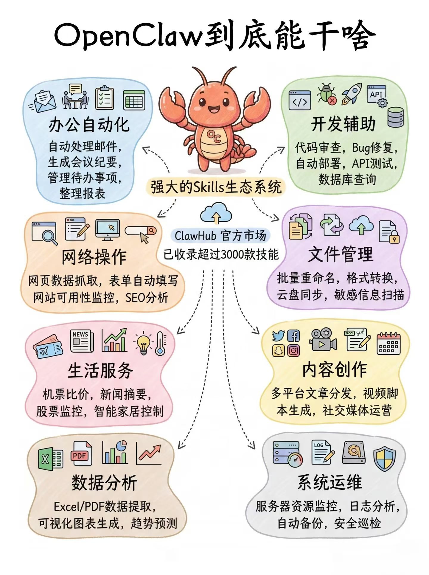 庞先生找合伙人